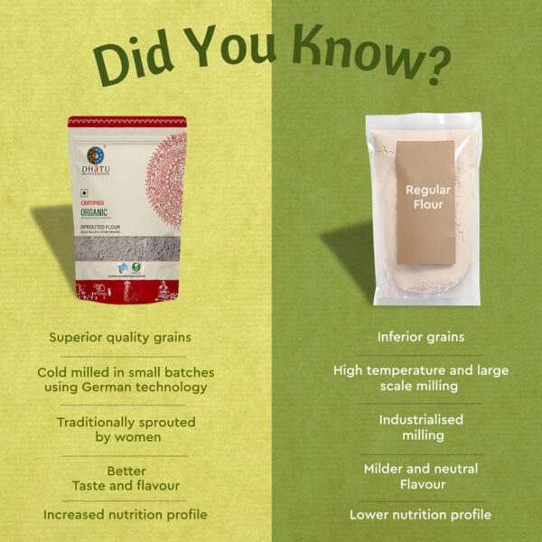 Did You know sprouted flour